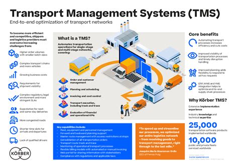 Transportation Management 